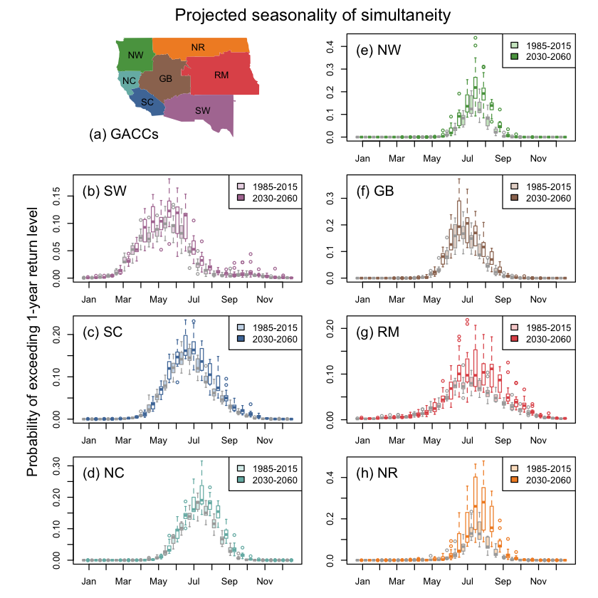 One map and seven graphs showing the change ni the number of simultaneous 1000+ acre wildfires