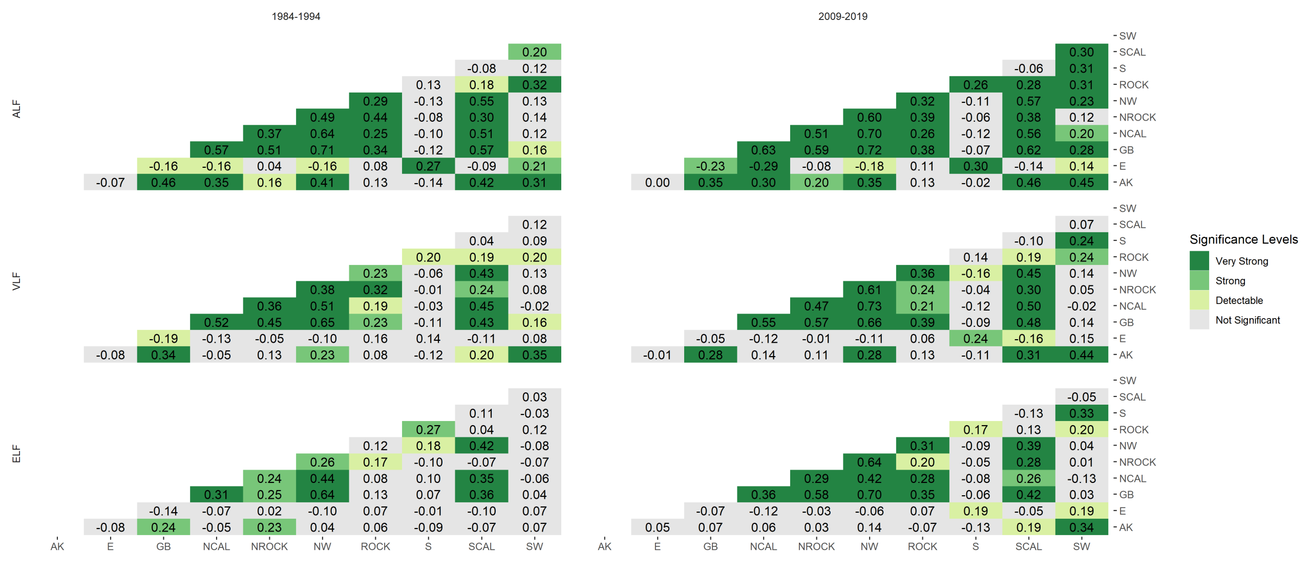 Chart showing correlation of fire simultaneity and GACCs