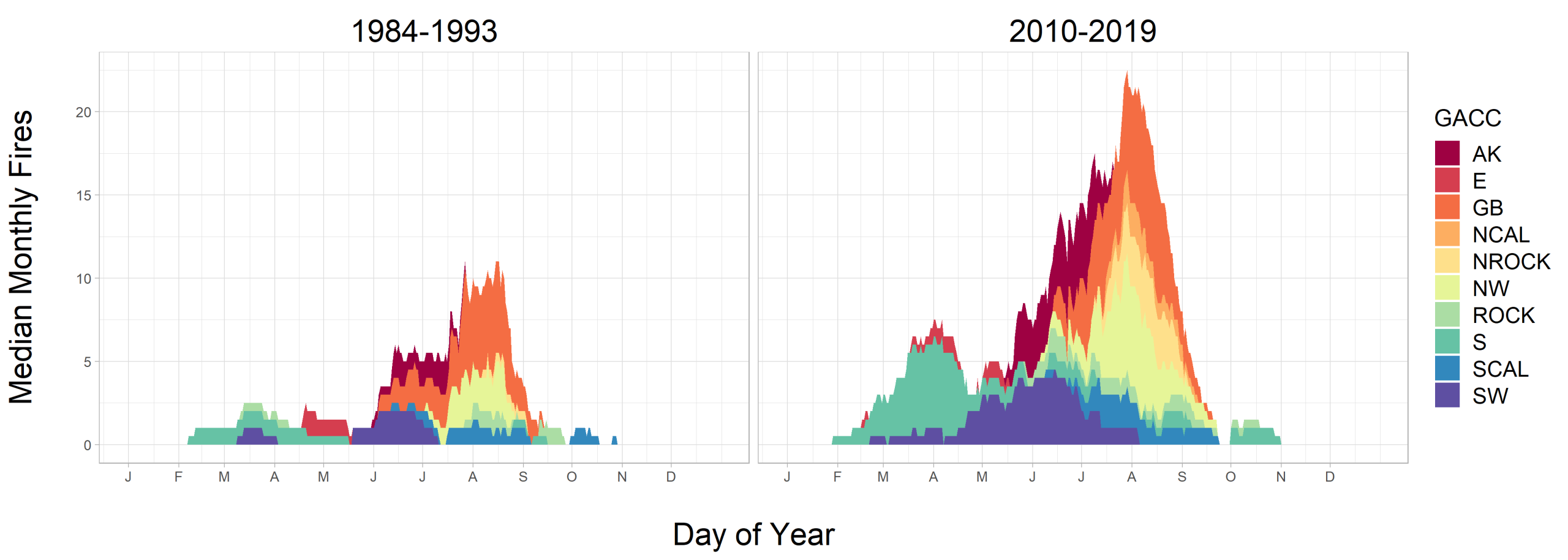 Graphs of medium number of 75th percentile fires